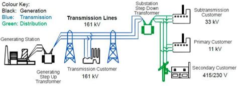 Basics of an electrical power transmission system - EU-Vietnam Business ...