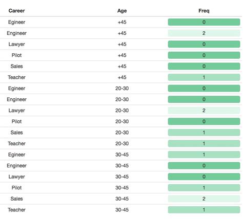 Formatting tabular data with the formattable package - R Statistics Cookbook