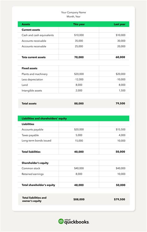 What is a balance sheet: Definition & examples for 2023 | QuickBooks