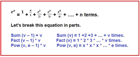 Taylor Series Using Recursion in C - Dot Net Tutorials