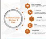 580 Best Marketing Strategy PowerPoint Templates | Marketing Strategy PPT Slide Designs ideas ...