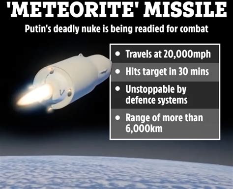 Avangard - Putin threatens the West with a hypersonic missile capable ...