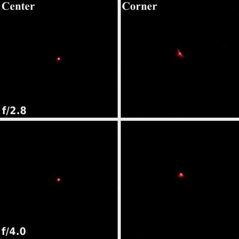 Leica X1 - camera review - Lens characteristic - LensTip.com