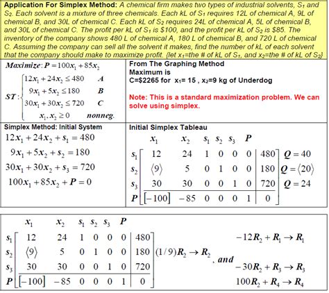 3.3c. Examples – Simplex Method | Finite Math