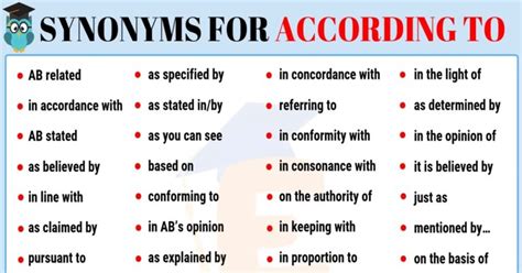 According to Synonym | List of 35+ Popular Synonyms for According to - English Study Online