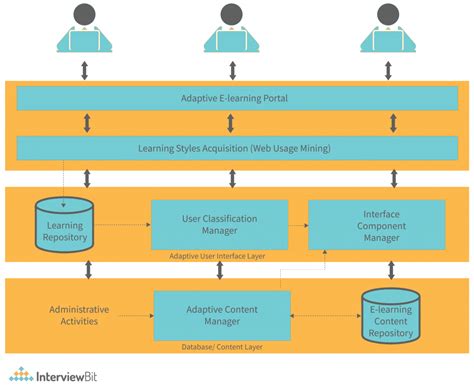 Website System Architecture Examples Edraw, 53% OFF