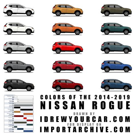 Every color of the 2014-2019 Nissan Rogue (xpost) : r/Nissan