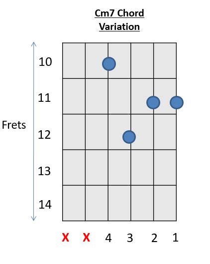 Cm7 Guitar Chord Variations - chords that you wish