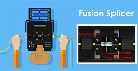 How to use the optical fusion splicer?