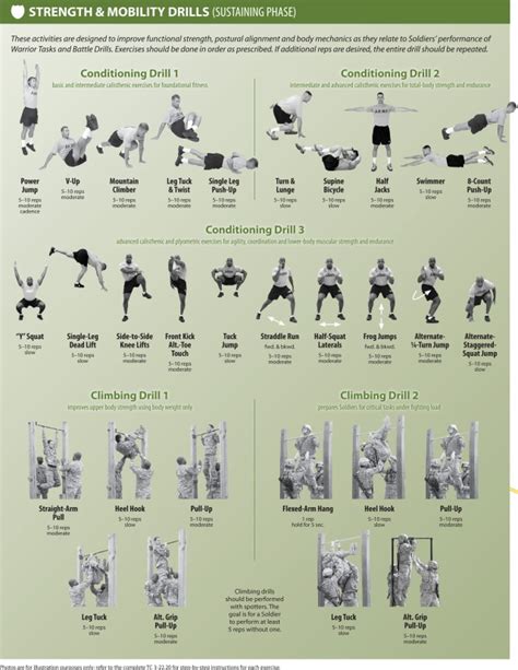 Strength Training Circuit Army » Top Defense Systems