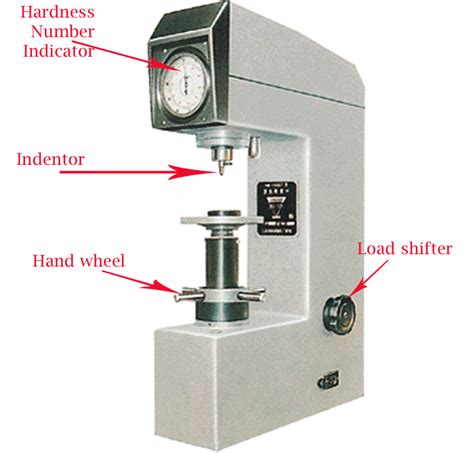 STRENGTH OF MATERIALS- Brinell Hardness Test