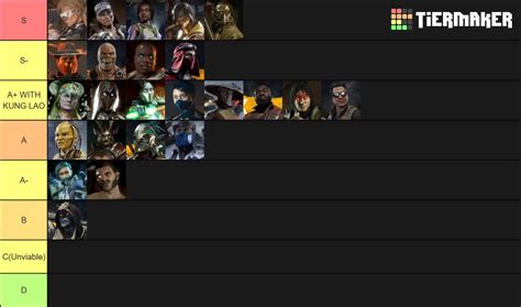 SonicFox's new Mortal Kombat 11 tier list 1 out of 3 image gallery