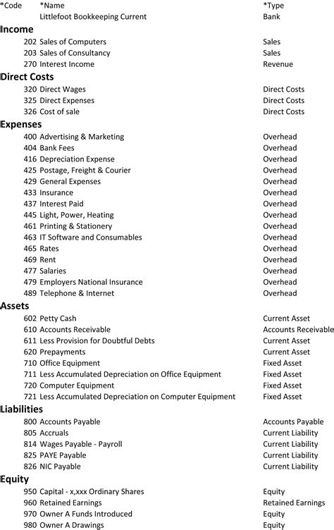 Chart Of Accounts | CoA Examples And Free PDF Download