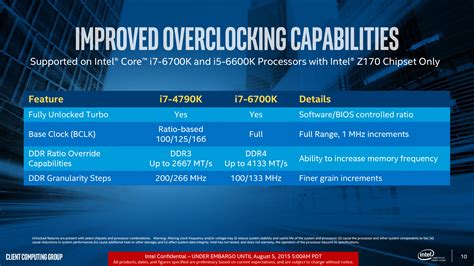 [IDF15]Intel's 6th Gen Skylake Unwrapped - CPU Microarchitecture, Gen9 ...