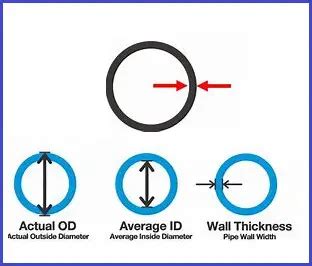 What is Pipe Routing? | Concepts of Pipe Routing – What Is Piping