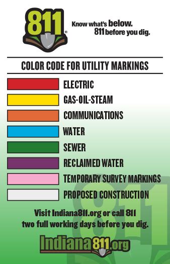 811 Utility Marks - Indiana 811