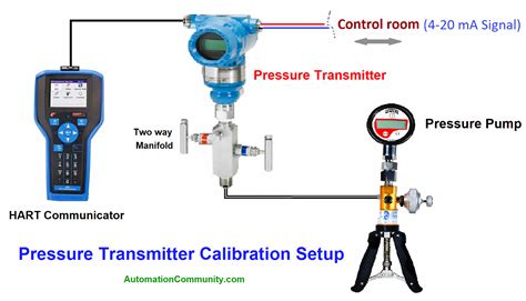 Pressure Transmitter Calibration Procedure