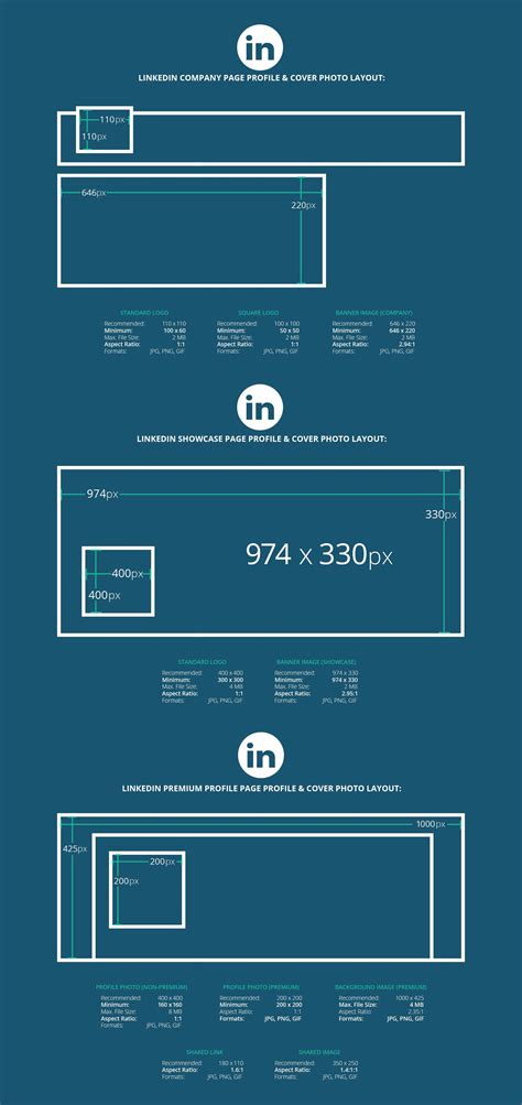 2023 Social Media Image Size Cheat Sheet | Linkedin business, Social ...