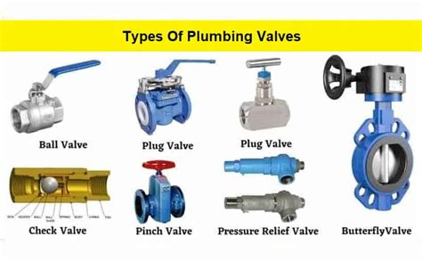 Plumbing Valves - Types, Uses, And Advantages