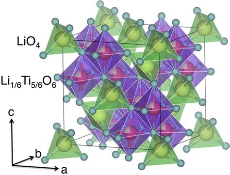 The crystal structure of spinel Li 4 Ti 5 O 12. The tetrahedral A site... | Download Scientific ...