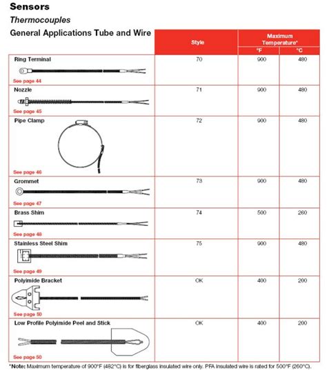 Watlow Thermocouples ASH Equipment Company Authorized Distributor