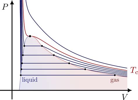 Phase transitions – TikZ.net