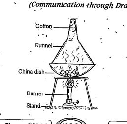 Sublimation Diagram