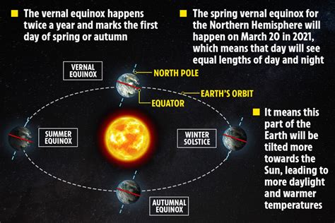 March Equinox 2024 Date - Angy Mahala