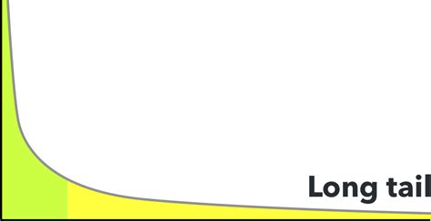 Is A Long-Tail Keyword Strategy The Best Way to Build Topical Authority?