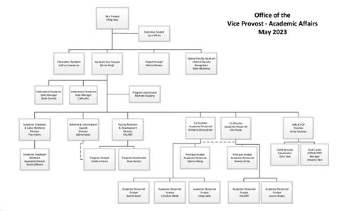 Academic Affairs Organizational Chart | Academic Affairs