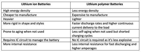 Read this before using lipo batteries again