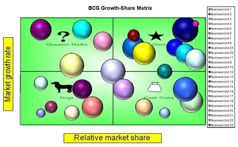 BCG Matrix Template Excel