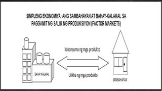 Paikot na daloy ng ekonomiya | PPT