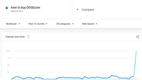 Dogecoin (DOGE) Price Analysis for January 29