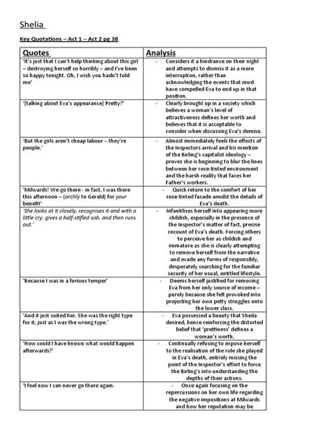 Sheila Quotes and Analysis | PDF