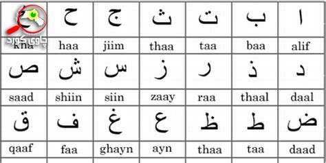 Kurdish Alphabet or Latin Alphabet - Chawy Kurd