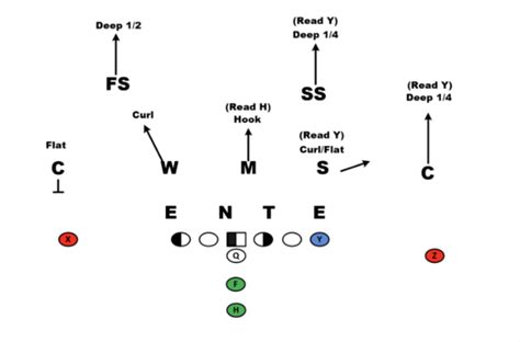 Film review: How will Vic Fangio’s defensive scheme look with Broncos ...