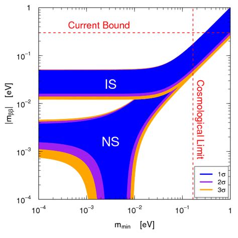 Neutrino Anti-Particle and Flavor Mass Hierarchy