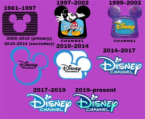 Disney Channel Logos History by yalleon on DeviantArt