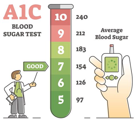 Diabetes Sugar Level Chart