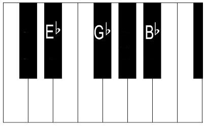 E Flat Piano Chord - Nehru Memorial