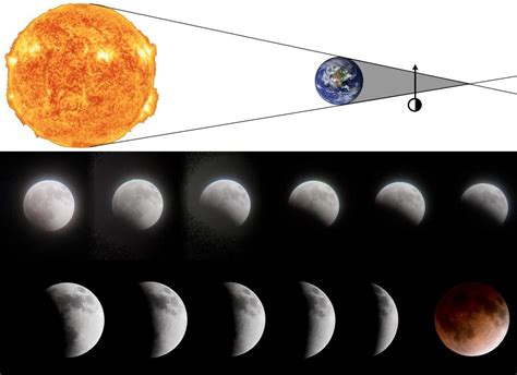 This Is What Lunar Eclipses Can Teach Us About The…