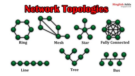 Network Topology | Types of Network Topology | Network