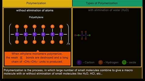 Polymers Definition and Classification of Polymers [ Year-1] - YouTube