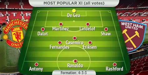 Cristiano Ronaldo and Marcus Rashford to start - Manchester United fans name starting line up vs ...