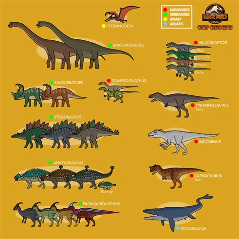 Every Dinosaurs in Camp Cretaceous Season 1 by bestomator1111 on DeviantArt