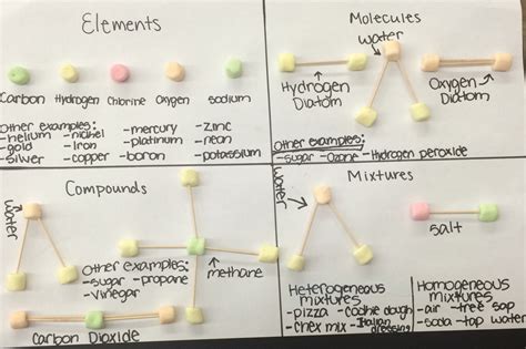 BetterLesson Coaching