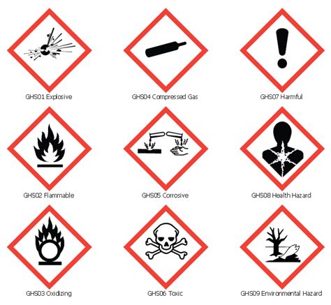 Design elements - GHS hazard pictograms