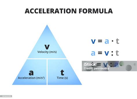 Velocity Acceleration Formula