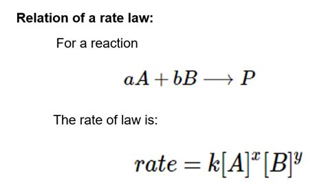 Order Of Reaction | Definition, Methods & Determination